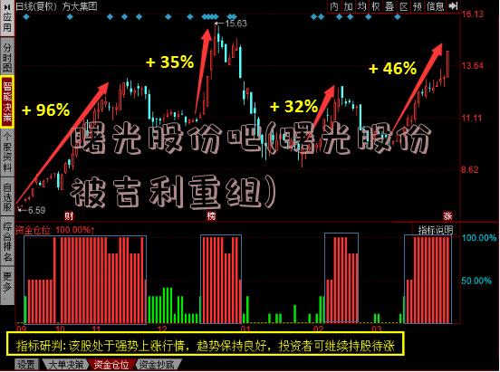 曙光股份吧(曙光股份被吉利重组)