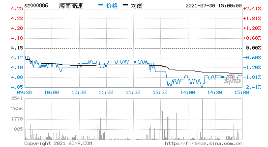 吉林高速股吧(600929湖南盐业股吧)