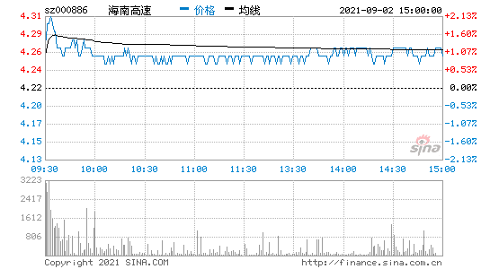 吉林高速股吧(600929湖南盐业股吧)