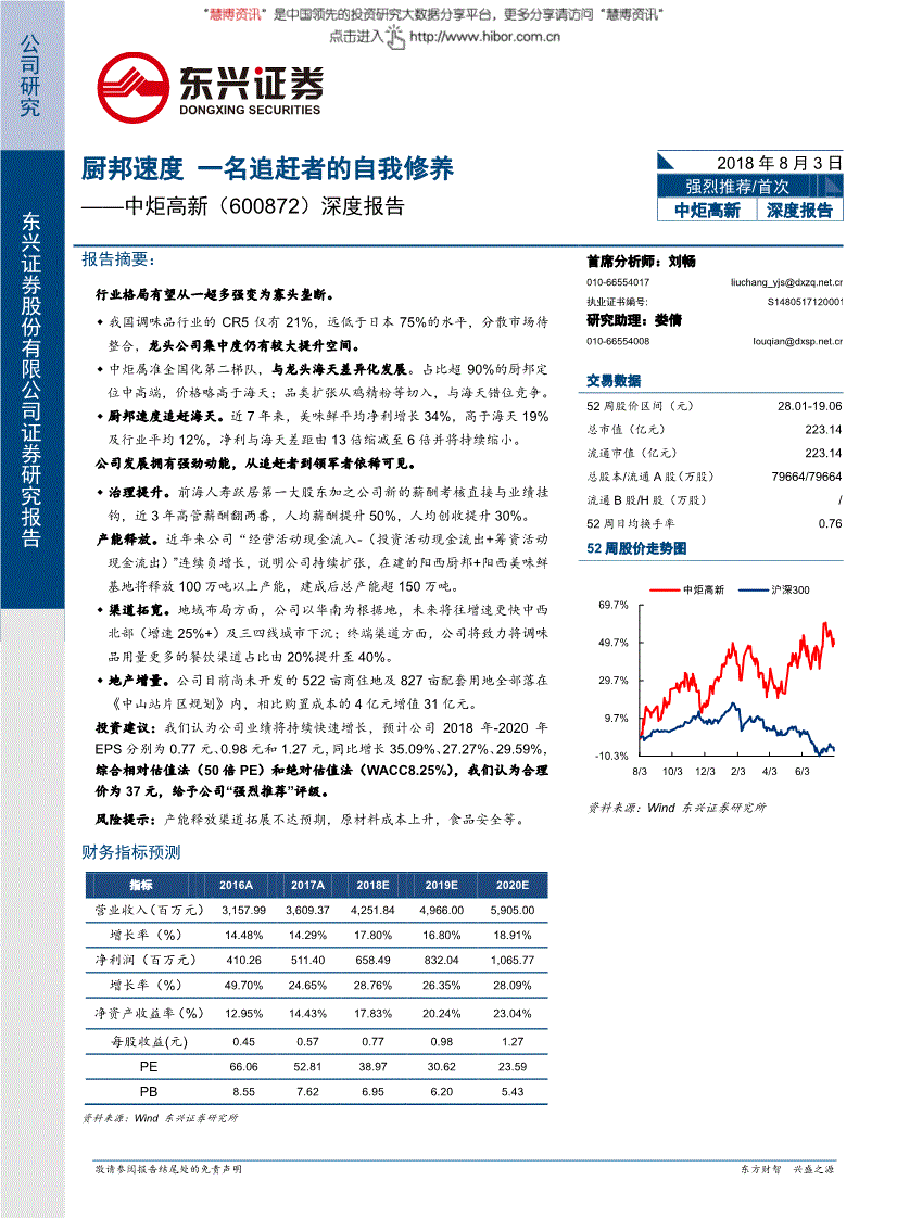 600872(晋西车轴股票股吧)