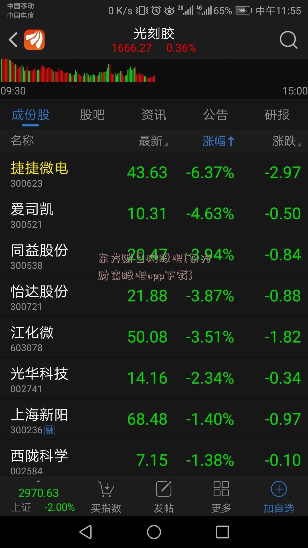 东方财富网股吧(东方财富股吧app下载)