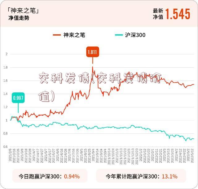 交科发债(交科发债价值)