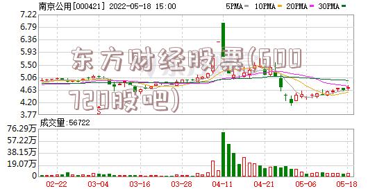 东方财经股票(600720股吧)