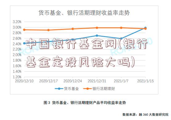 中国银行基金网(银行基金定投风险大吗)