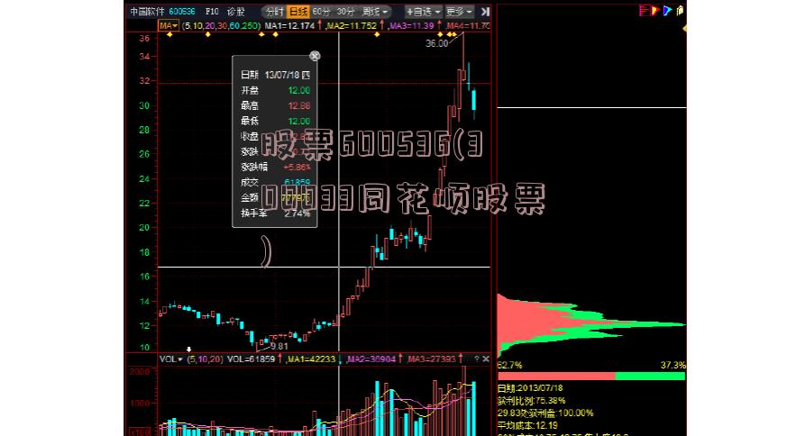 股票600536(300033同花顺股票)