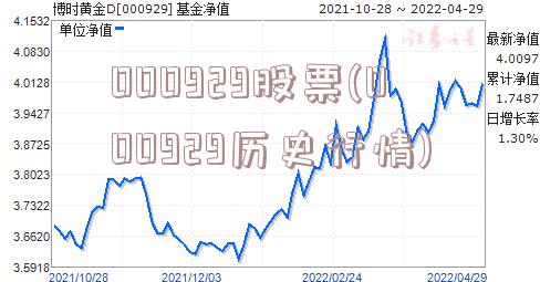 000929股票(000929历史行情)