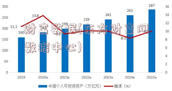 财富数据(东方财富网数据中心)