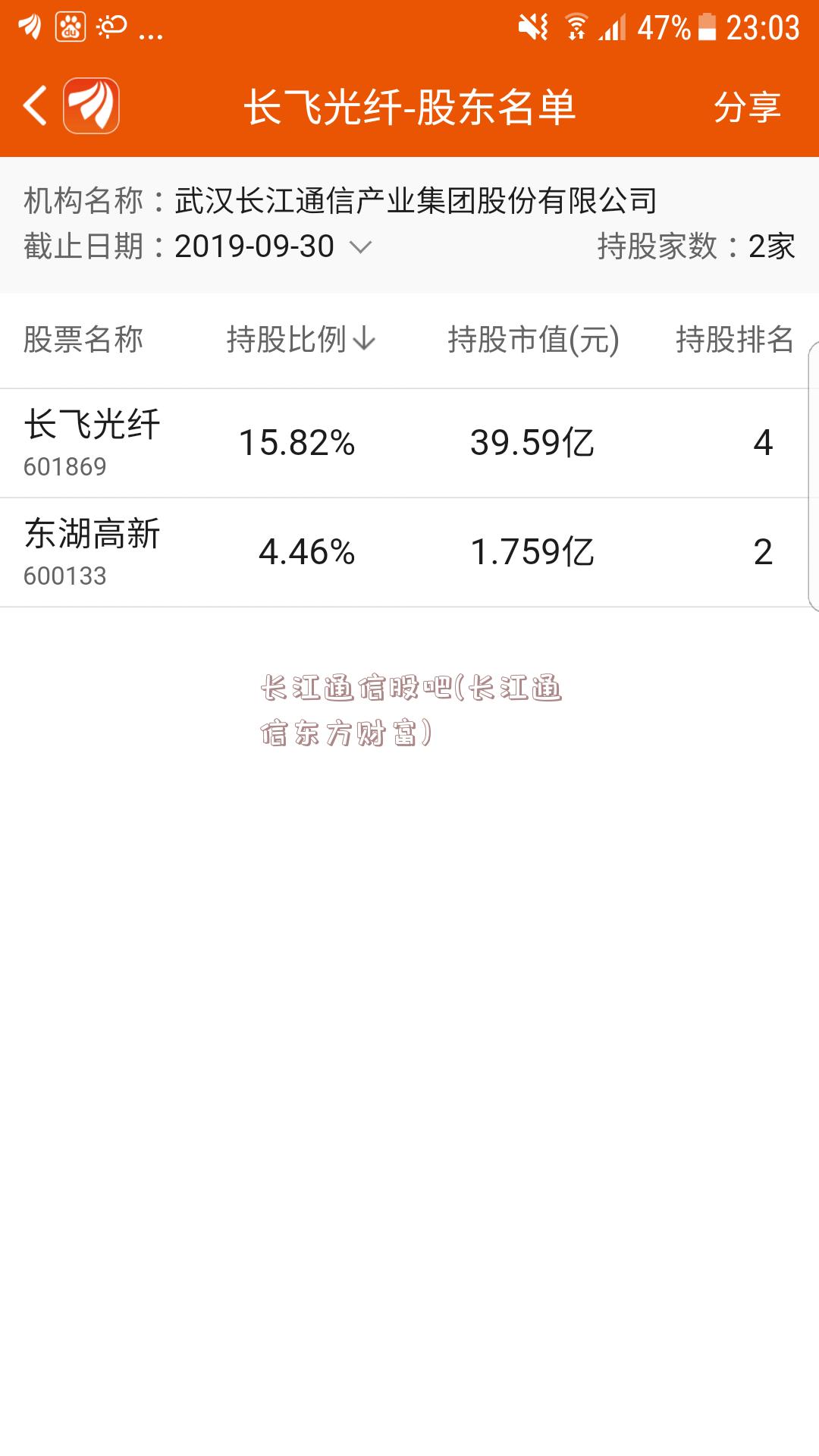 长江通信股吧(长江通信东方财富)