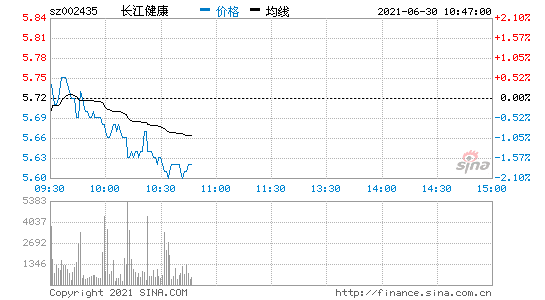 长江通信股吧(长江通信东方财富)