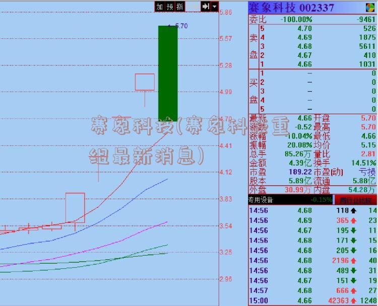 赛象科技(赛象科技重组最新消息)