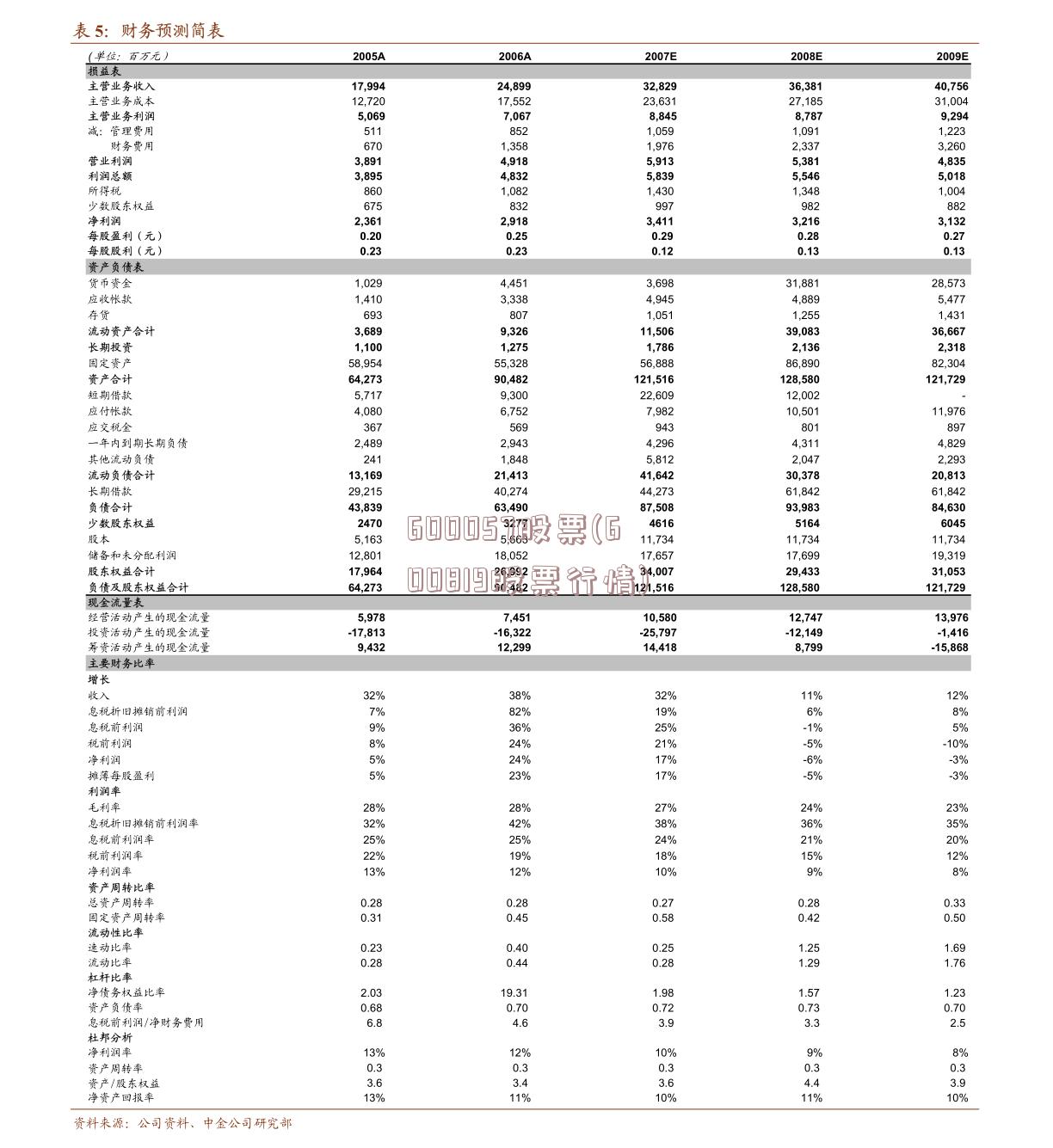 600057股票(600819股票行情)