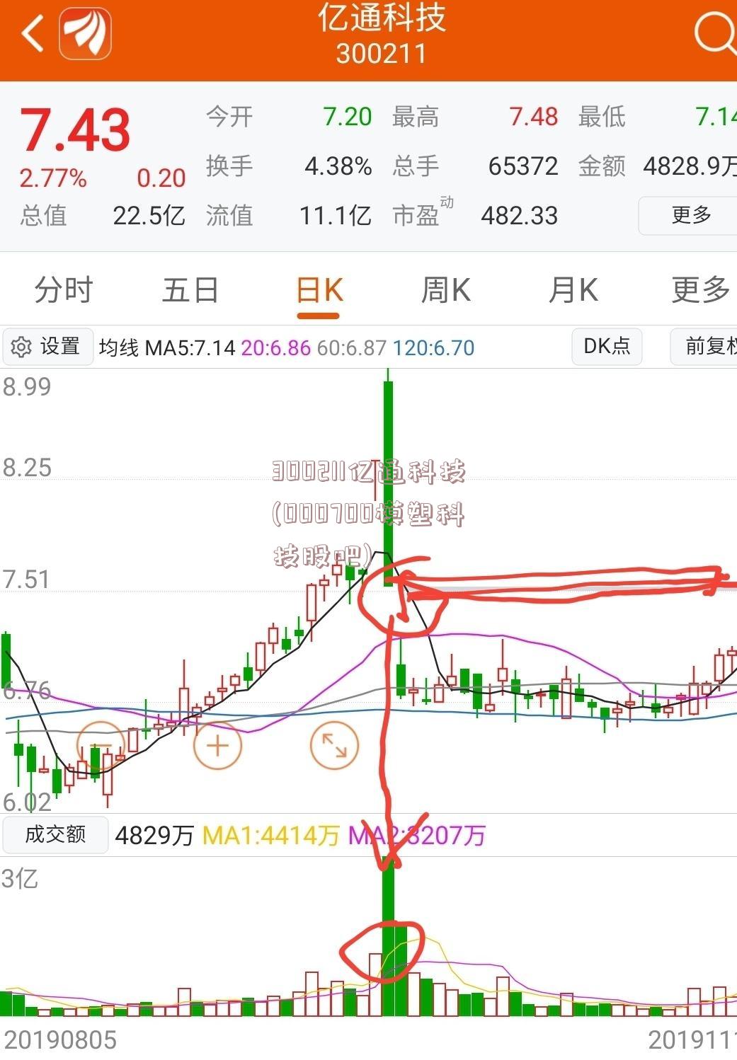 300211亿通科技(000700模塑科技股吧)