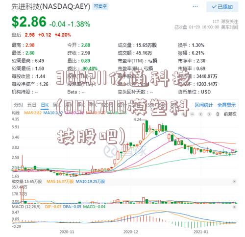 300211亿通科技(000700模塑科技股吧)