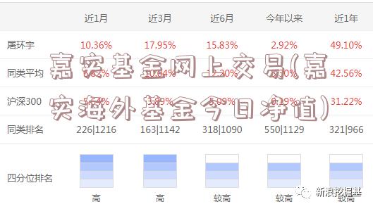 嘉实基金网上交易(嘉实海外基金今日净值)