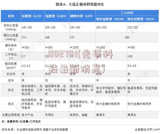 002741(光华科技最新消息)