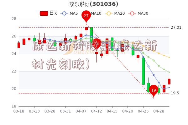 康达新材股票(康达新材光刻胶)