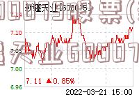 600075股票(新疆天业600075)