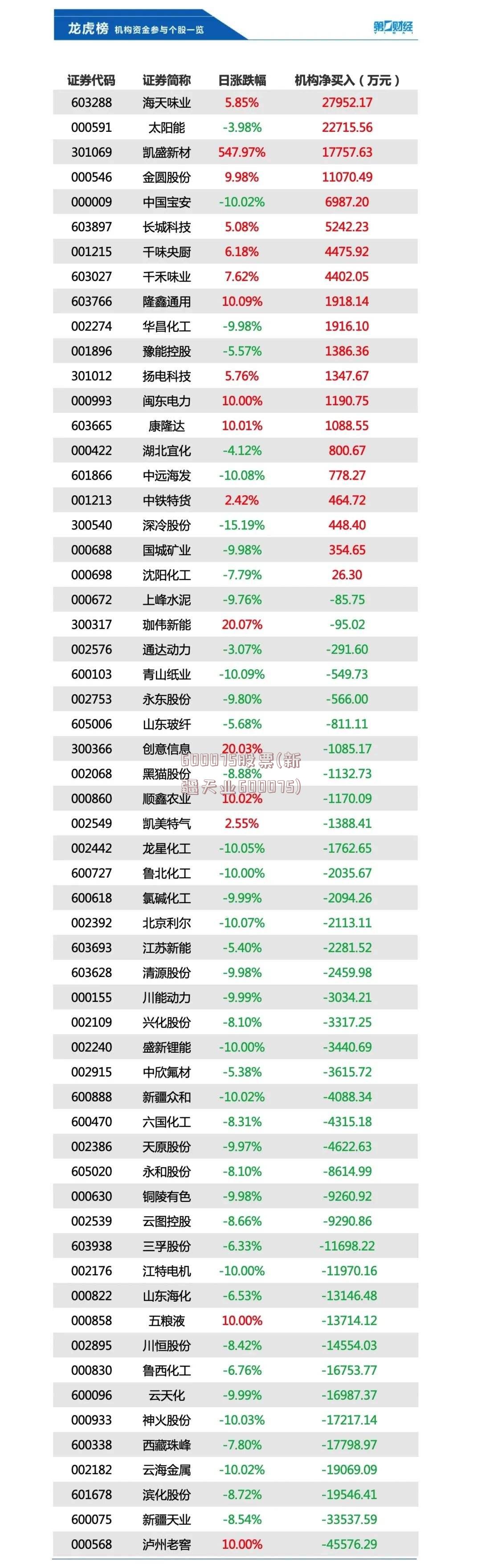 600075股票(新疆天业600075)