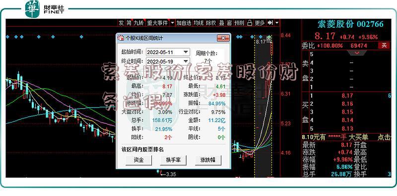 索菱股份(索菱股份财务造假)