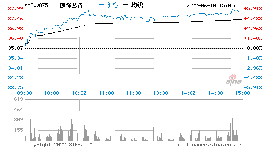 捷强装备中签号(捷强装备中签号出炉)