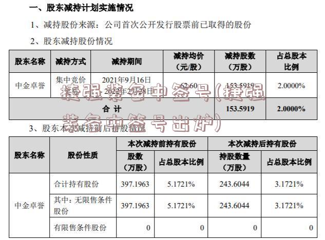 捷强装备中签号(捷强装备中签号出炉)