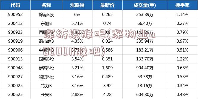 深纺织股吧(深物业a000011股吧)