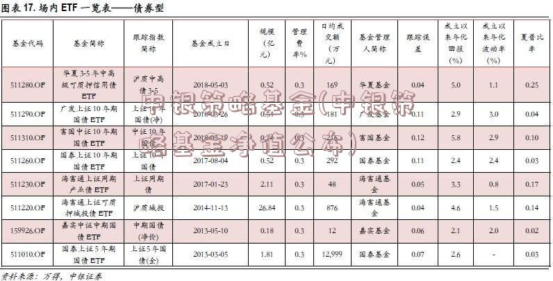 中银策略基金(中银策略基金净值公布)