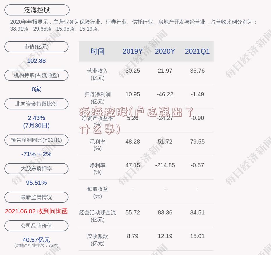 泛海控股(卢志强出了什么事)