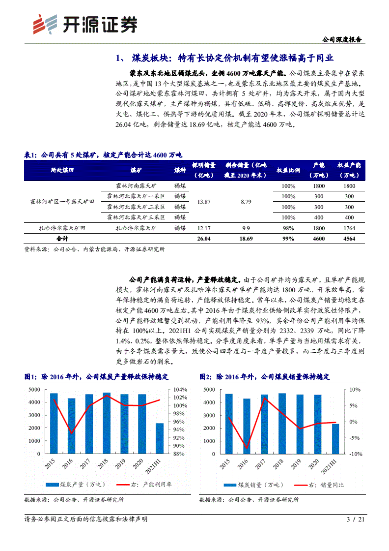 002128(002128露天煤业股吧)