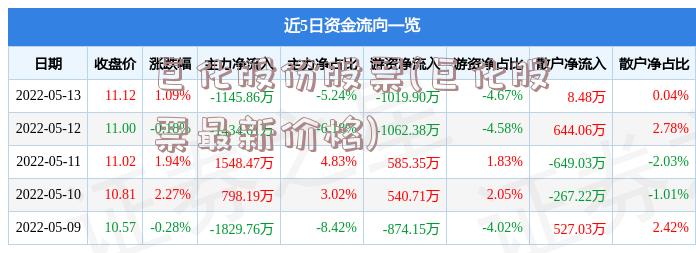 巨化股份股票(巨化股票最新价格)