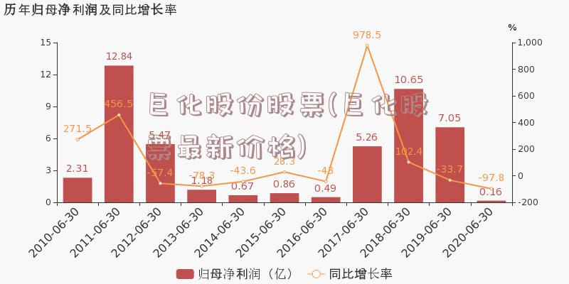 巨化股份股票(巨化股票最新价格)