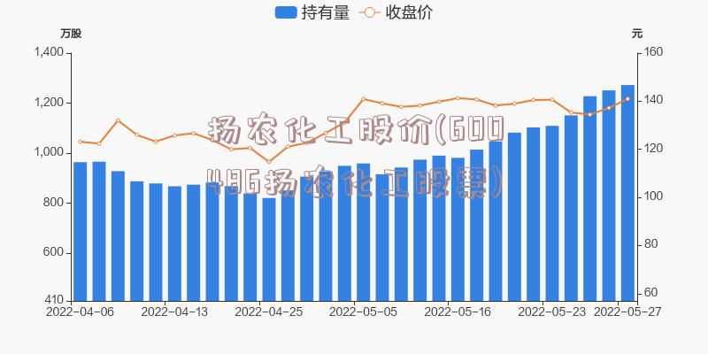 扬农化工股价(600486扬农化工股票)