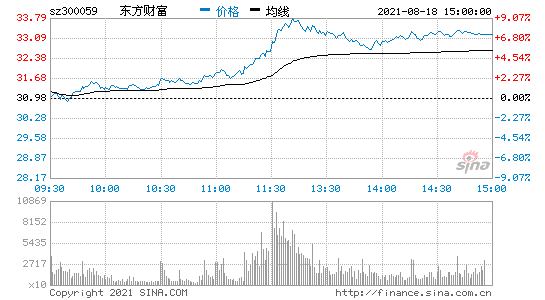 300059(300059分红分配预案)