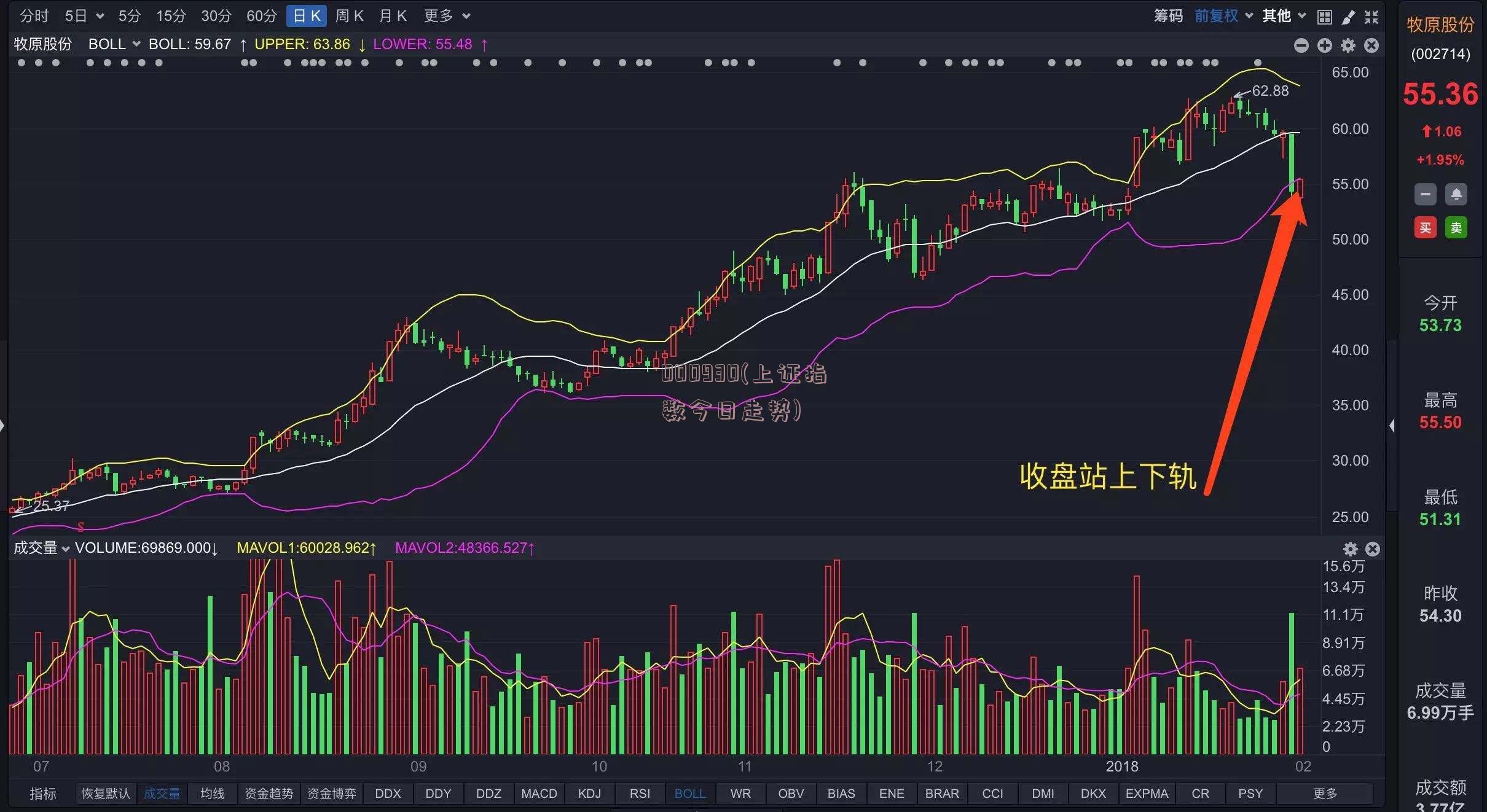 000930(上证指数今日走势)