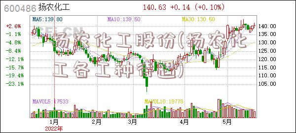 扬农化工股份(扬农化工各工种待遇)