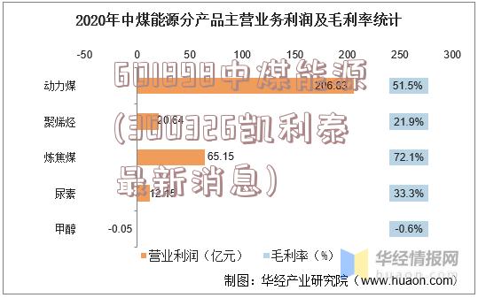 601898中煤能源(300326凯利泰最新消息)