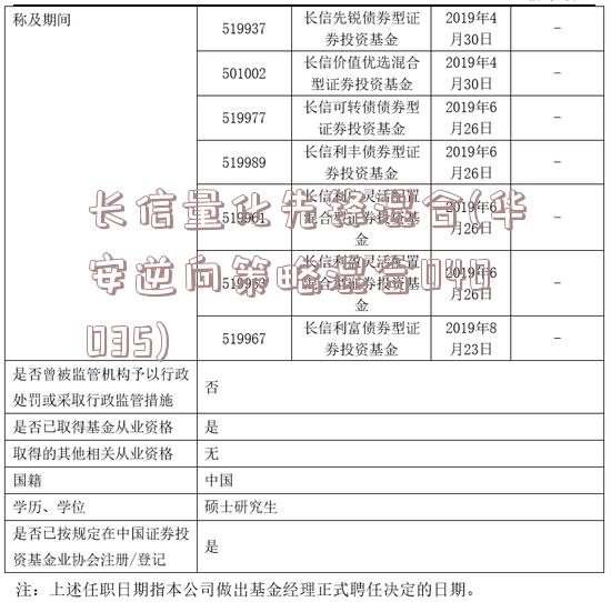 长信量化先锋混合(华安逆向策略混合040035)