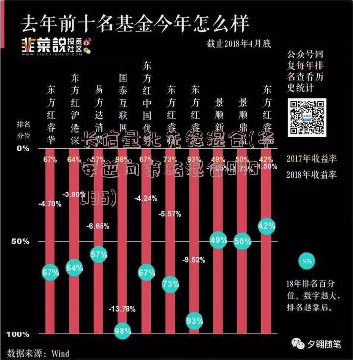 长信量化先锋混合(华安逆向策略混合040035)