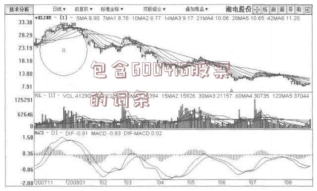 包含600416股票的词条