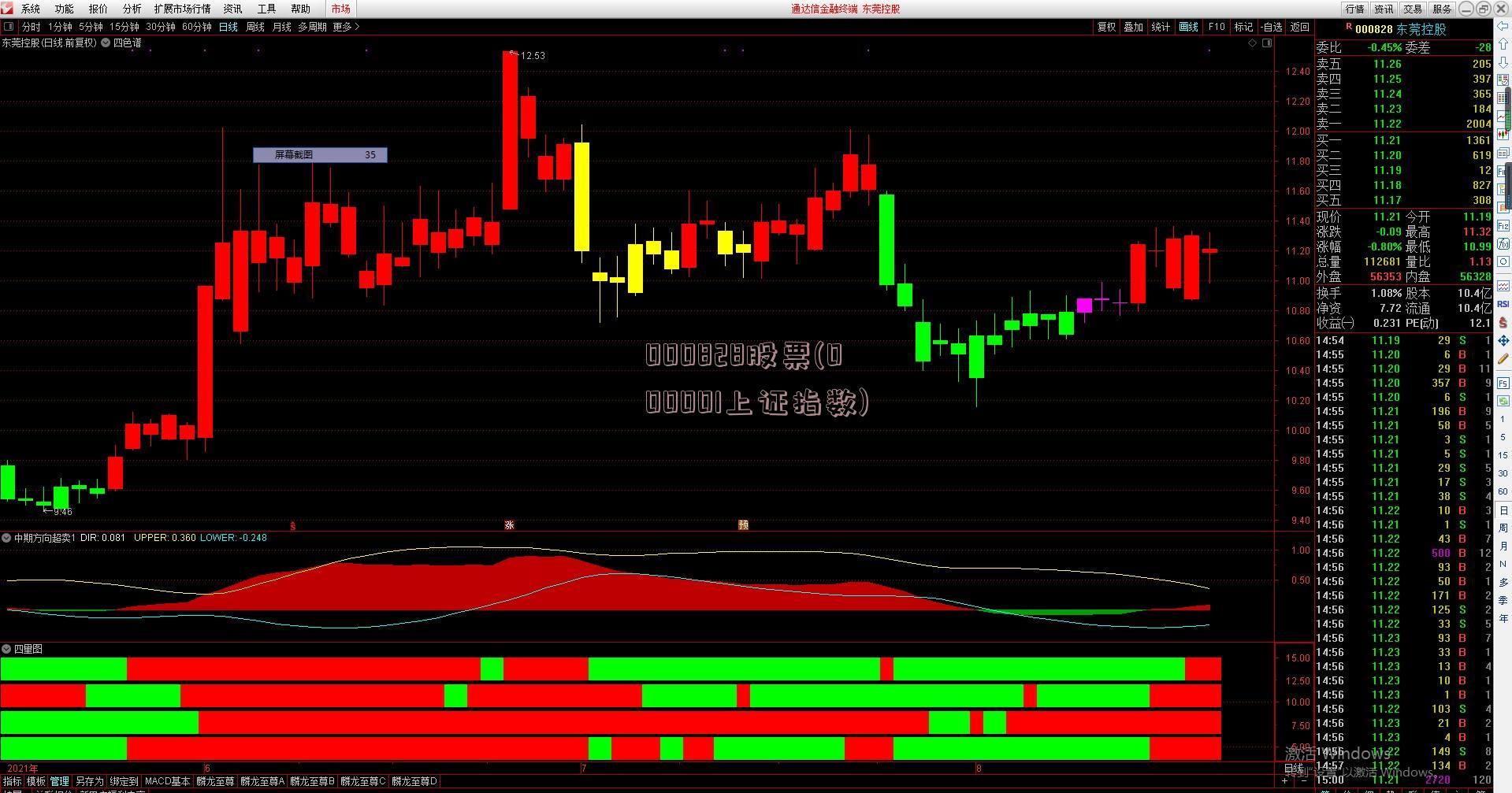 000828股票(000001上证指数)