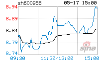 600958股票(600958股票吧)