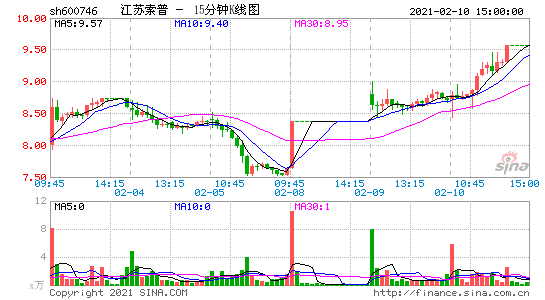 600746江苏索普(600287江苏舜天股吧)