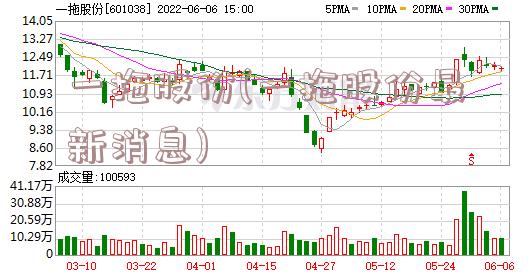 一拖股份(一拖股份最新消息)