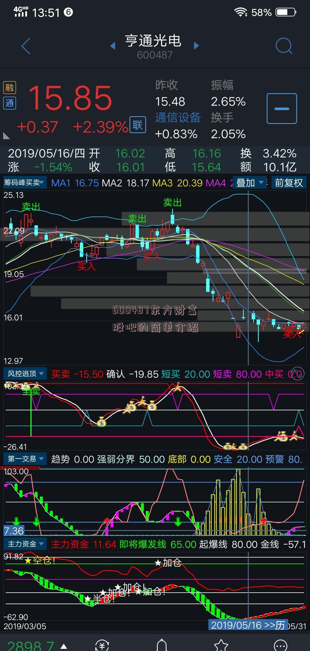 600487东方财富股吧的简单介绍