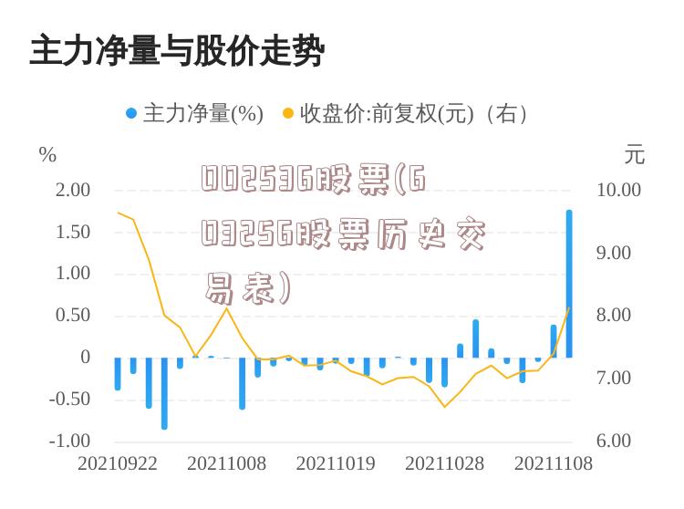 002536股票(603256股票历史交易表)