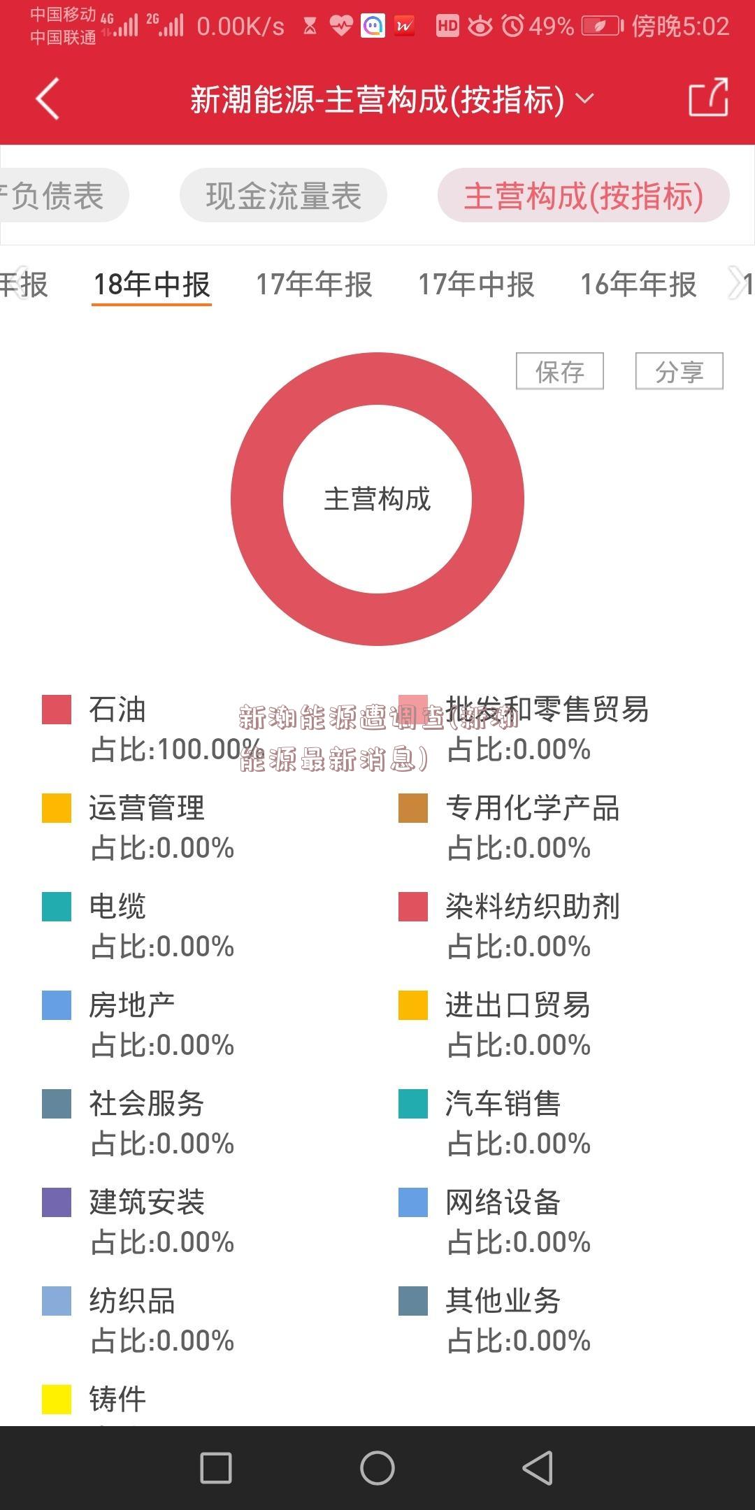 新潮能源遭调查(新潮能源最新消息)