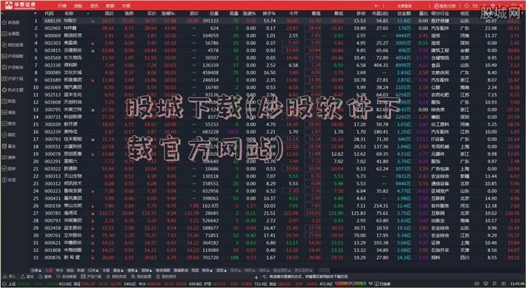 股城下载(炒股软件下载官方网站)
