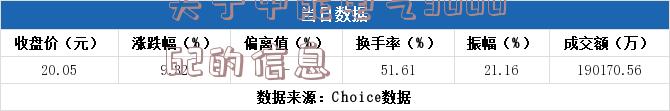 关于中能电气300062的信息