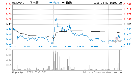 300249依米康(002907华森制药)