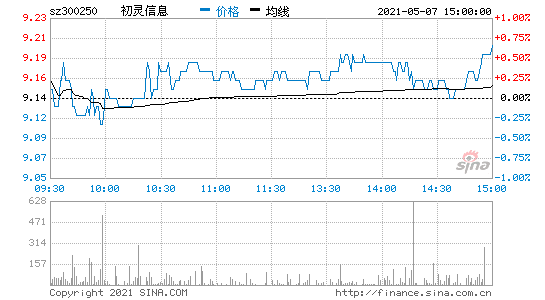 初灵信息(初灵信息什么背景)